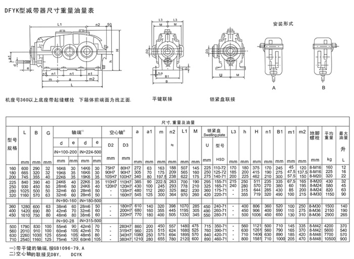 DFYK系列硬齿面减速机