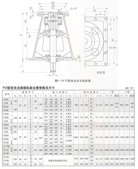 FZ型双支点方底板机