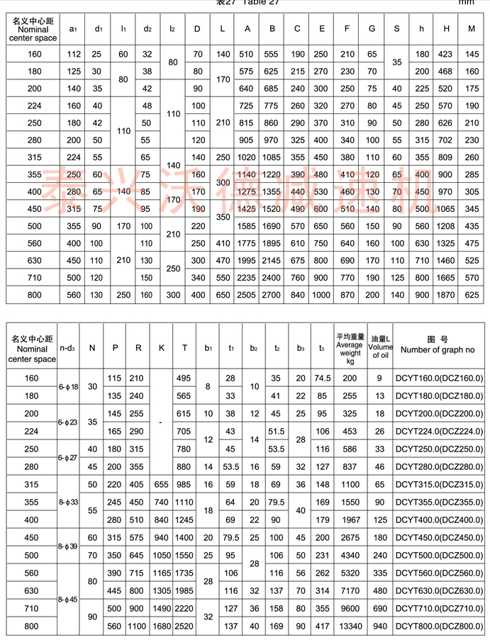 DCY硬齿面减速机参数